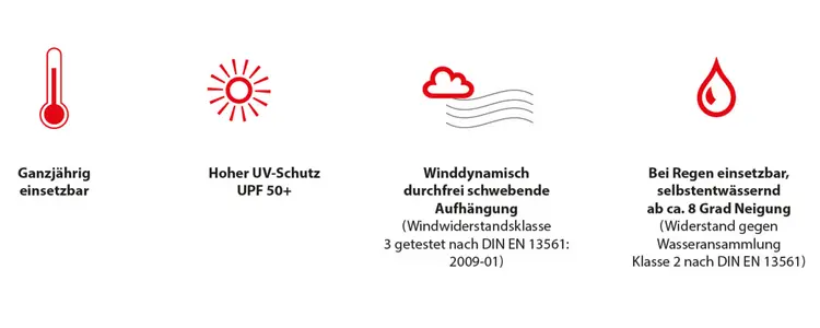 Shade Eigenschaften